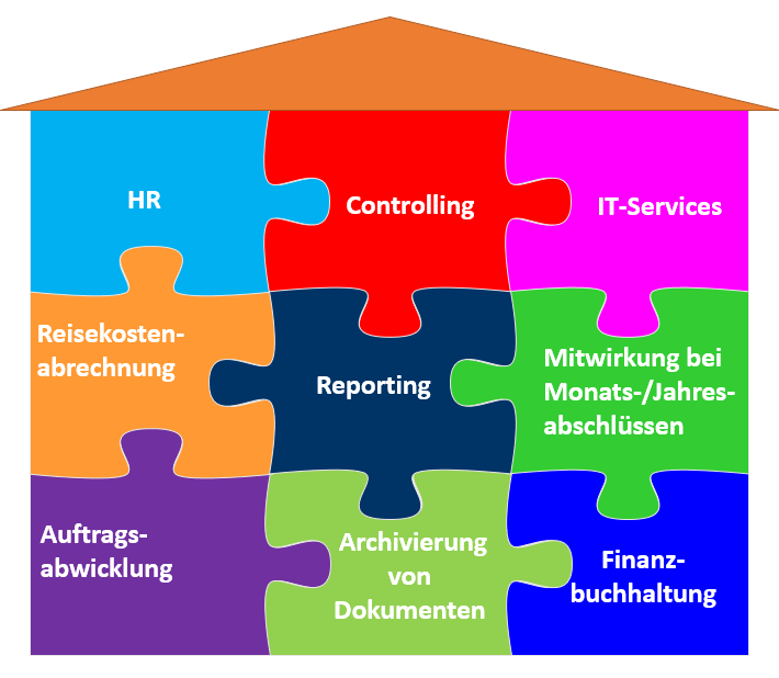 Neues Haus Dienstleistungen