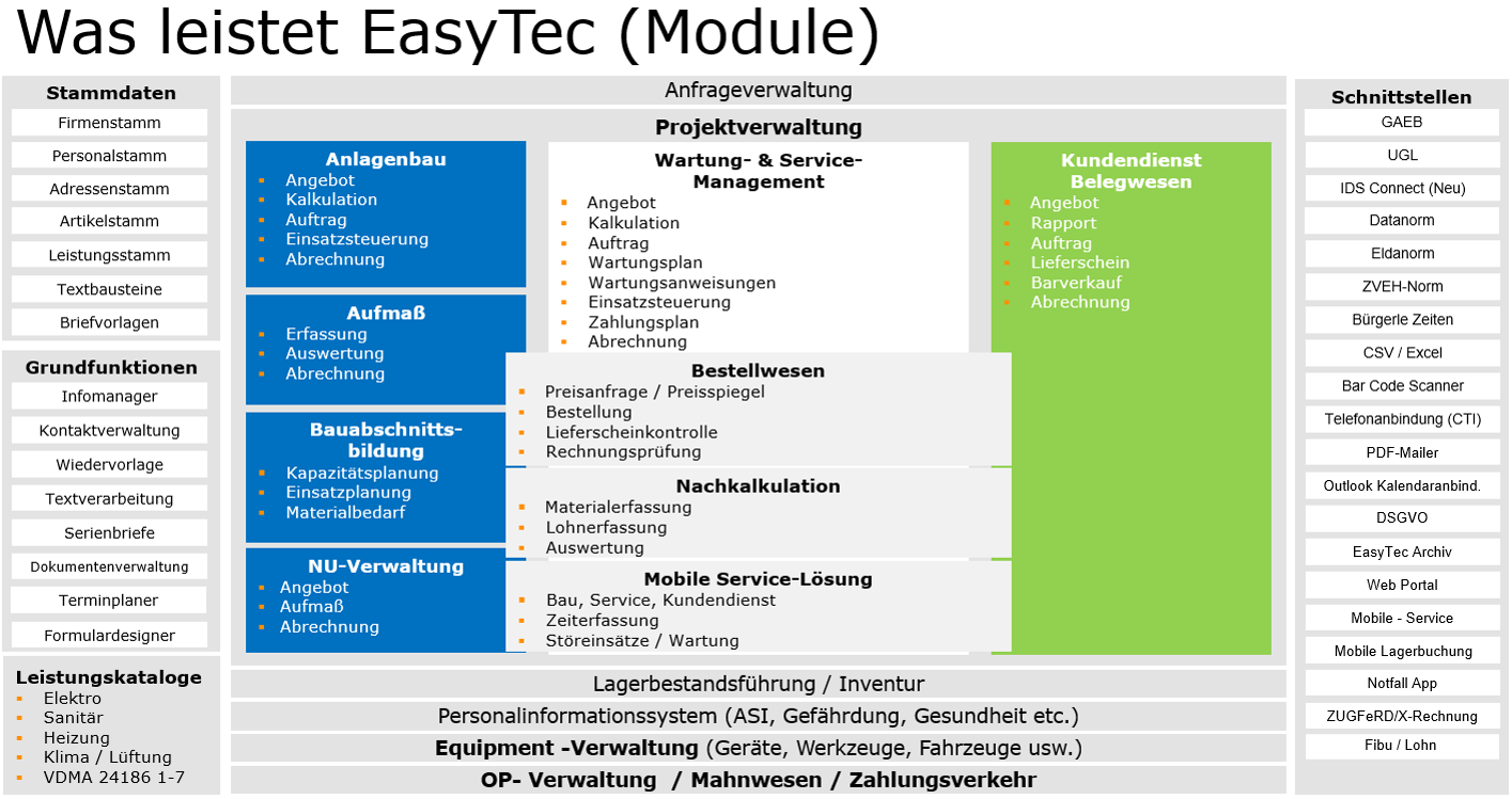 Wasleisteteasytec